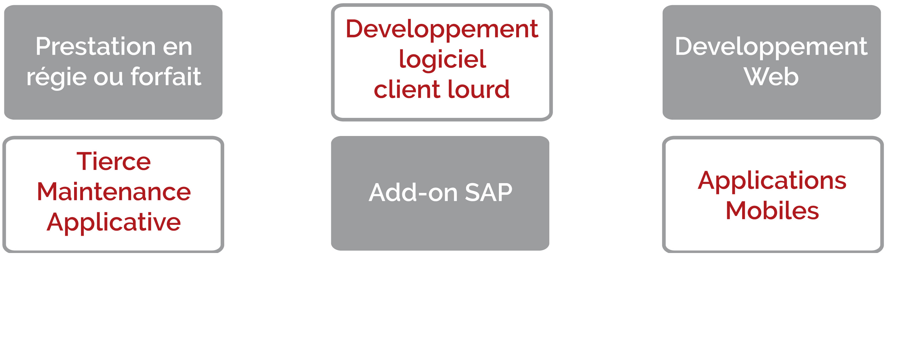 développements spécifiques la Rochelle bordeaux logiciel