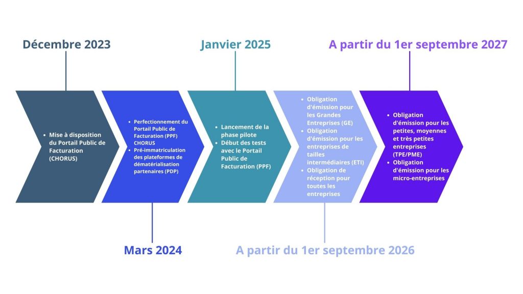 calendrier facturation électronique