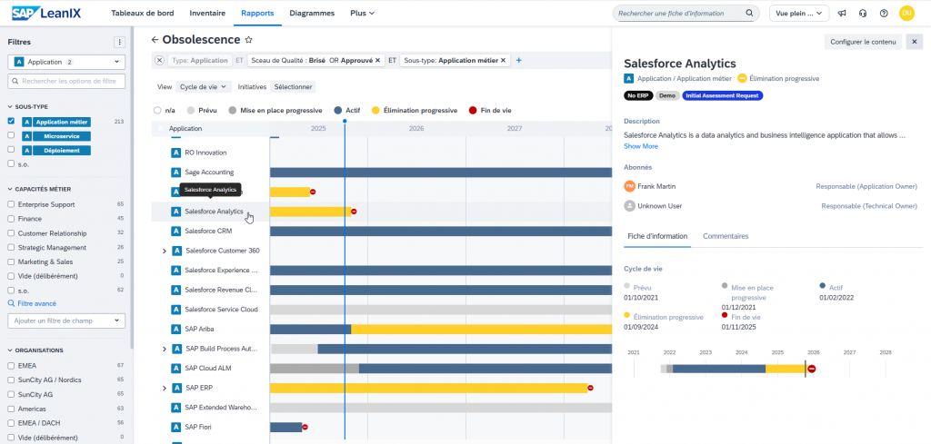 SAP LeanIX graphique